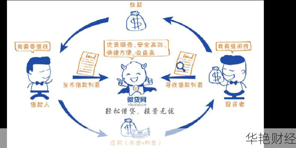 互联网小额理财技巧视频:如何轻松提升收益