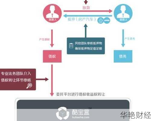 互联网小额理财技巧:如何选择适合自己的投资方式