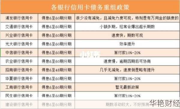 信用卡理财提问技巧:如何通过问题规避风险?