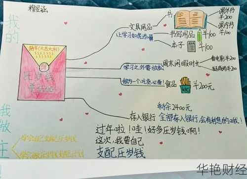 压岁钱理财方法视频：教你合理规划孩子压岁钱