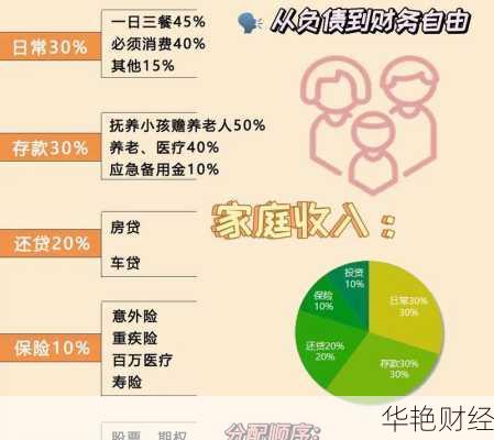 夫妻理财技巧：和老婆商量财富规划的最佳视频指南