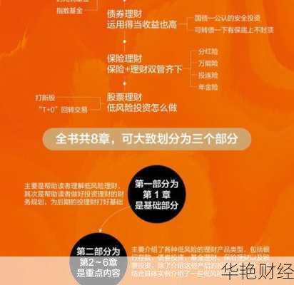 学习18个投资理财技巧，让你的财富稳步增值