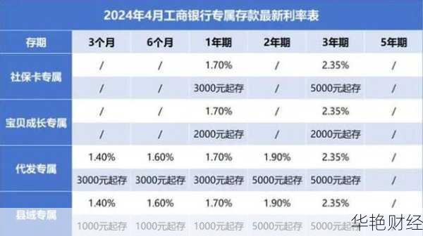 定期存款的三大理财策略，让收益稳步增长
