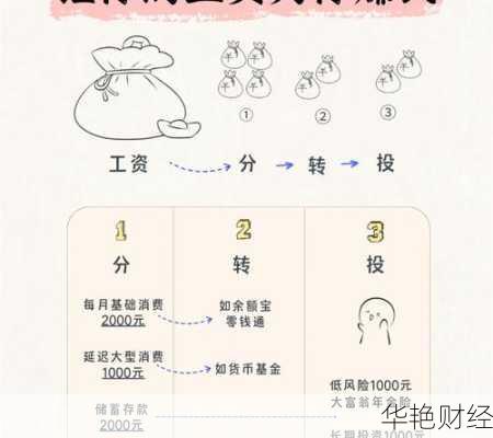 年薪15万必学的理财技巧,这样做轻松增值!