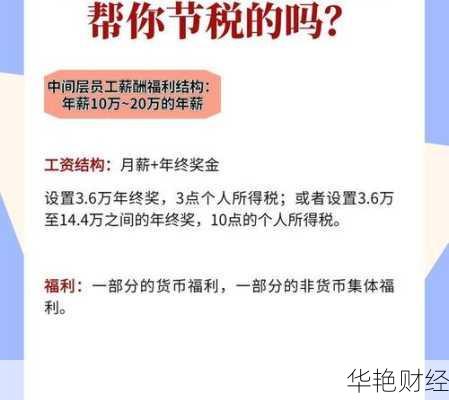 年薪15万如何实现高效理财？这些技巧帮你省钱增值
