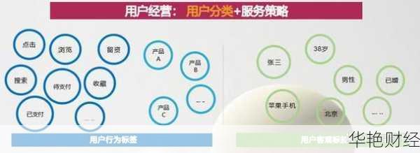 掌握客户需求:新时代理财险销售技巧全攻略