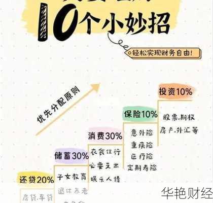 投资理财必备:10个实用技巧助你轻松赚钱