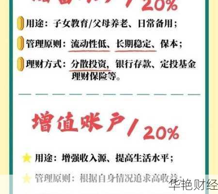 年薪40万如何合理理财？必学的高效理财技巧