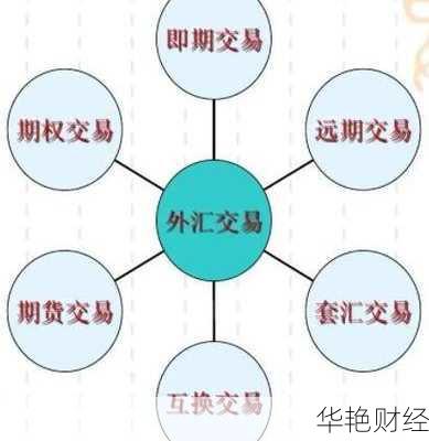 什么是套用外汇?如何通过外汇市场套利获利