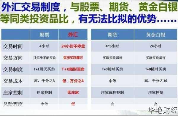 什么是外汇?揭示外汇市场的核心与影响力