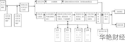 境外汇款报检流程详解:什么是汇款报检?