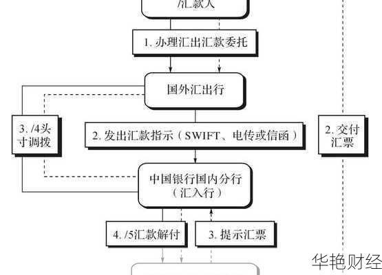 境外汇款涉敏:如何理解与应对敏感业务规定