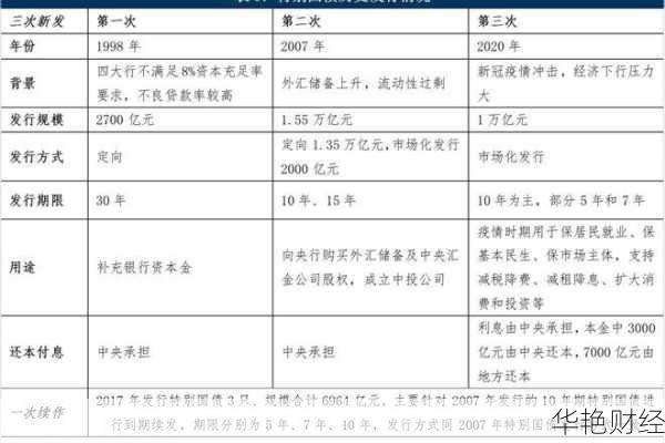 国债外汇是什么意思?详细解析及实例说明