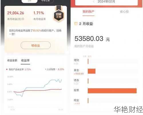 理财小助手复盘技巧：从四大指数看趋势