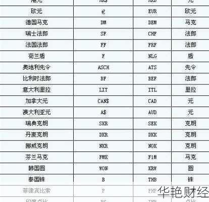 外汇$符号详解:美元在国际交易中的重要地位