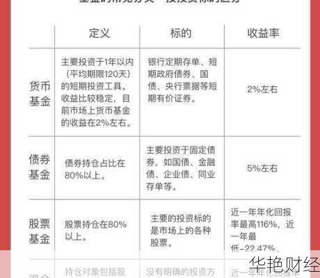 理财小白必看：15万闲置资金的最佳结算方式