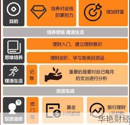 理财技巧与经营策略研究