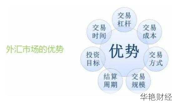 外汇一直盈利的真正含义与实现方法解析