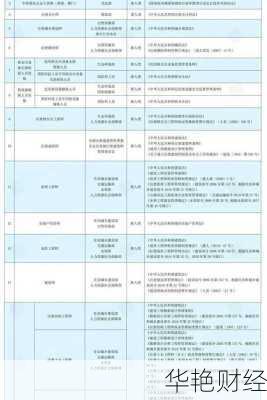 外汇三级证书的意义及获得后职业发展路径