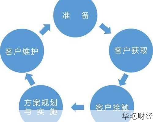 理财顾问必备技能:全面提升方法与成功秘诀