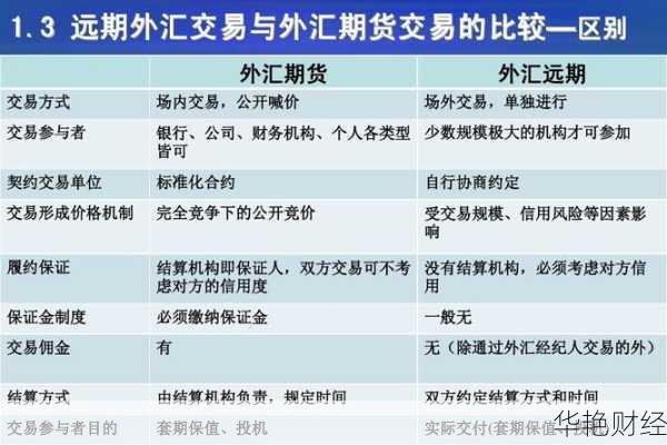 外汇交易中sell的含义与使用指南