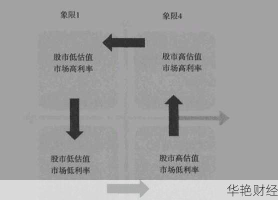 费雪方程式理财技巧：稳健收益的低风险投资策略