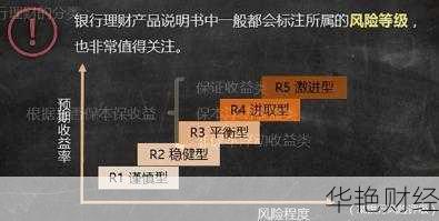 银行理财产品推理技巧：如何降低风险实现收益最大化