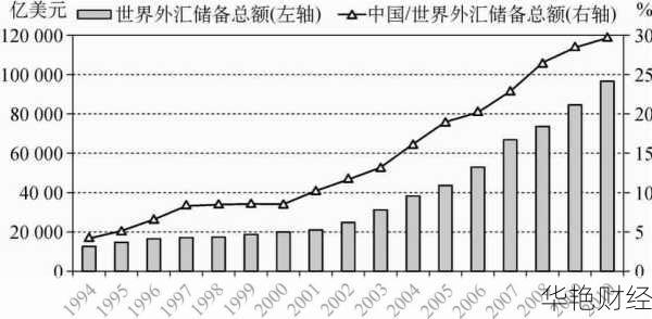 外汇储备四连升的含义是什么?解读趋势与影响