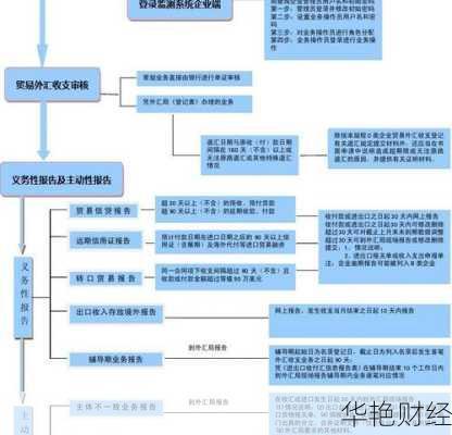 外汇划转全解析:外汇划转是什么意思及其操作流程