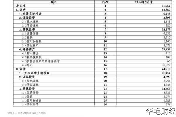 外汇外汇头寸是什么意思