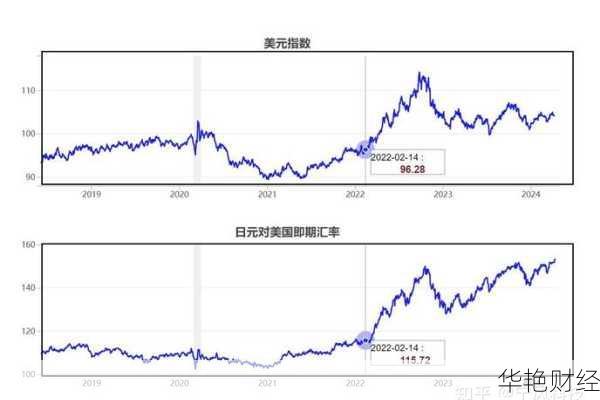 外汇图是什么意思？如何通过图表分析汇率走势