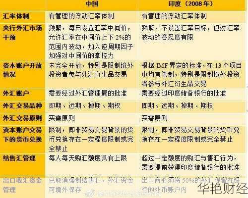 外汇干预是什么意思？解读央行稳定汇率的秘密
