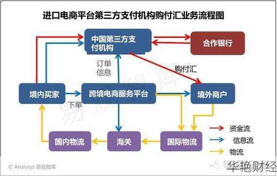 外汇收汇是什么意思？跨境资金流转全解析