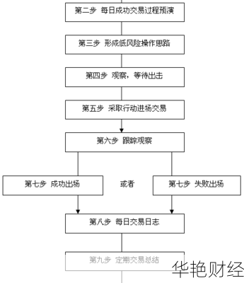 外汇活动是什么意思？详解全球货币交易的运作原理