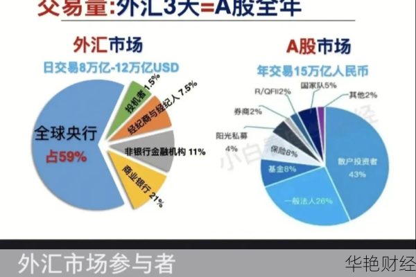 外汇的含义详解：一文读懂外汇交易与市场运作