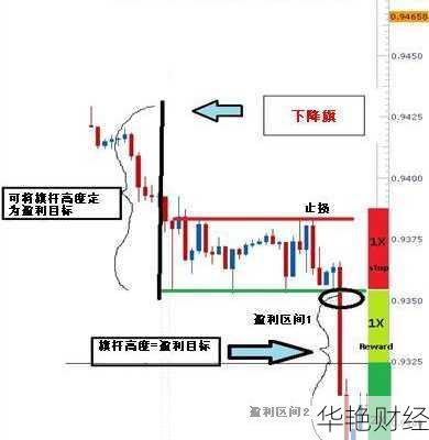 外汇空头是什么意思？深入解读及交易策略