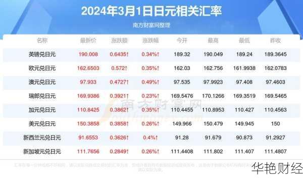 日元外汇是什么意思？全面解析及市场趋势