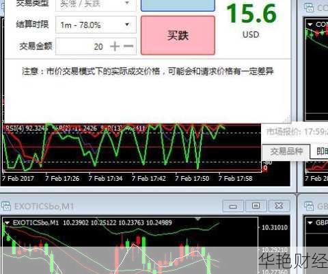 海星外汇是什么意思？全面解析二元期权的交易模式