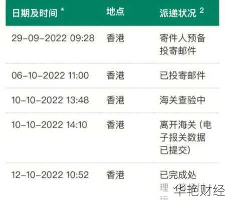 邮政外汇是什么意思?详解邮政外汇业务与操作流程