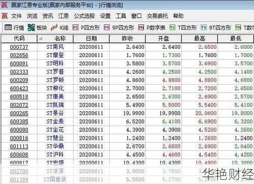 ST股详解：什么是ST股票及其投资风险