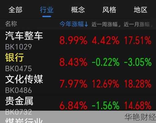 2024年化工股票推荐:热门个股与市场前景分析