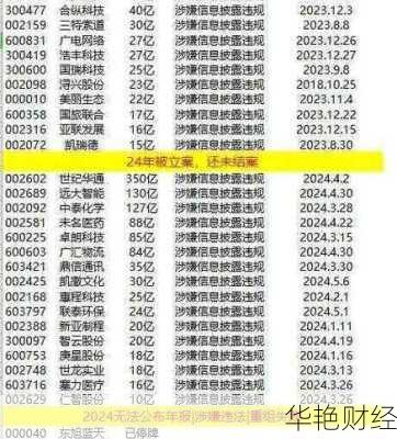 2024最新ST股票一览表：涨停股及风险提示