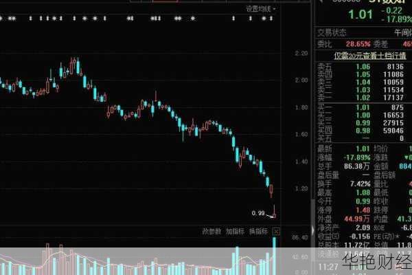 ST高升股票退市风险加剧,股价跌破1元