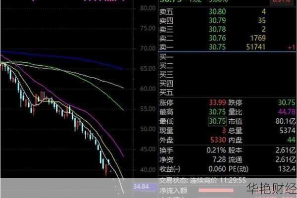 ST股票板块逆势上涨:背后的驱动力与未来展望