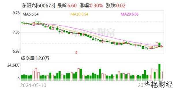 东阳光药股票走势分析：最新价格与投资策略解读