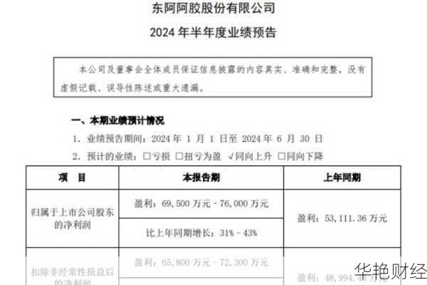 东阿阿胶股票分析：短期强势上涨，投资机会如何把握？
