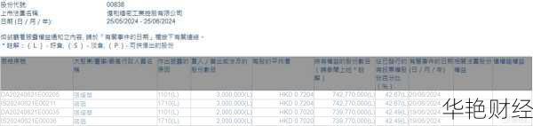 亿和股票(00838.HK)最新行情解析及投资建议