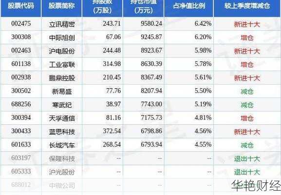 互联网公司股票投资指南:最新趋势与机会