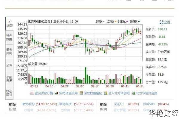 今天买什么股票？掌握最新机构买入动向