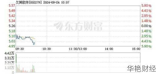 久其股票最新动态：股价跌幅-2.13%，投资者该如何应对？